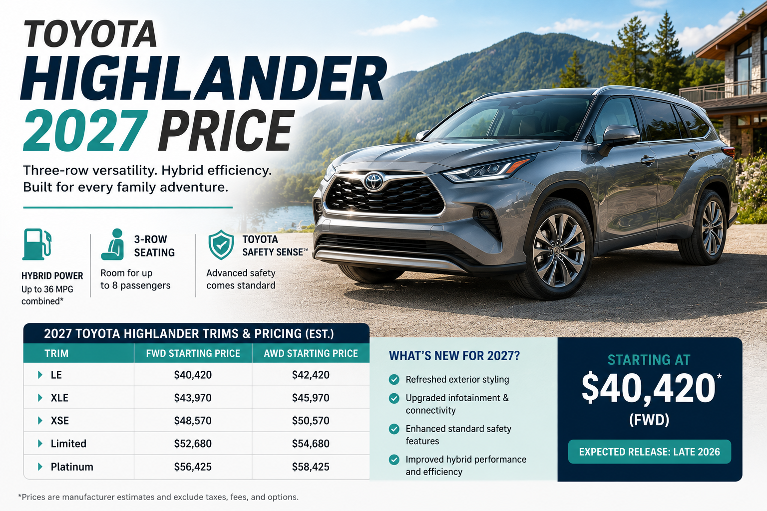 Toyota Highlander 2027 price